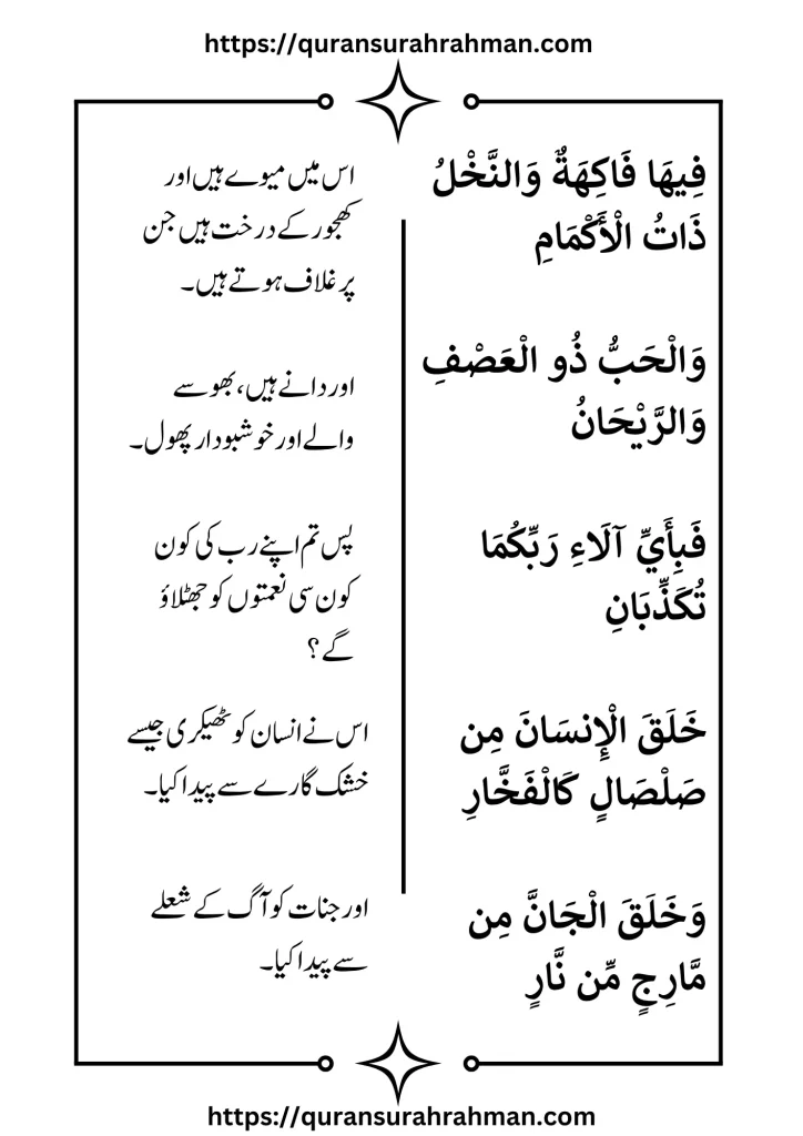 Surah Rahman Urdu Translation Surah-Rahman-Urdu-Translation-3